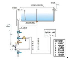 热水器安装视频,轻松掌握安全安装步骤