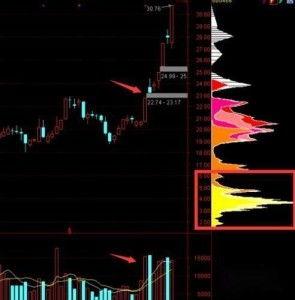 股票入门视频教程,从零开始掌握投资之道