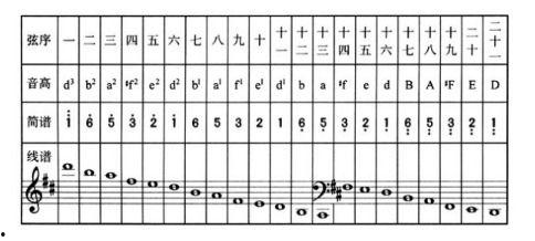 古筝调音视频教程,轻松掌握音准调整技巧