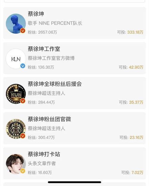 明星爆料 吃瓜微博,吃瓜微博热议不断！