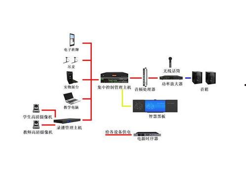 音视频系统集成,打造智能视听新体验