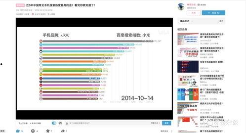 视频排行,热门内容背后的热门秘密