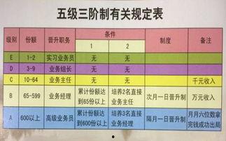 五级三晋制起源视频,古代中国行政体制的演变与起源揭秘