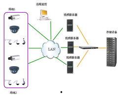 视频监控一般保存多久,视频监控数据保存期限解析